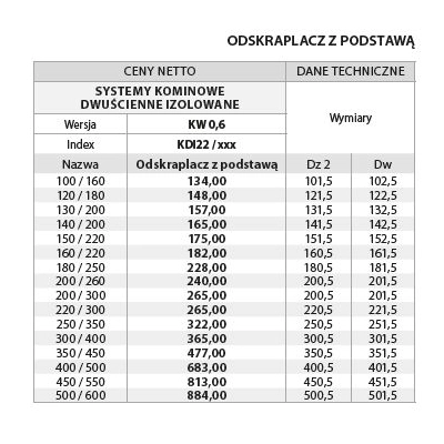 Odskraplacz 160/220 izolowany z podstawą kwasoodporny